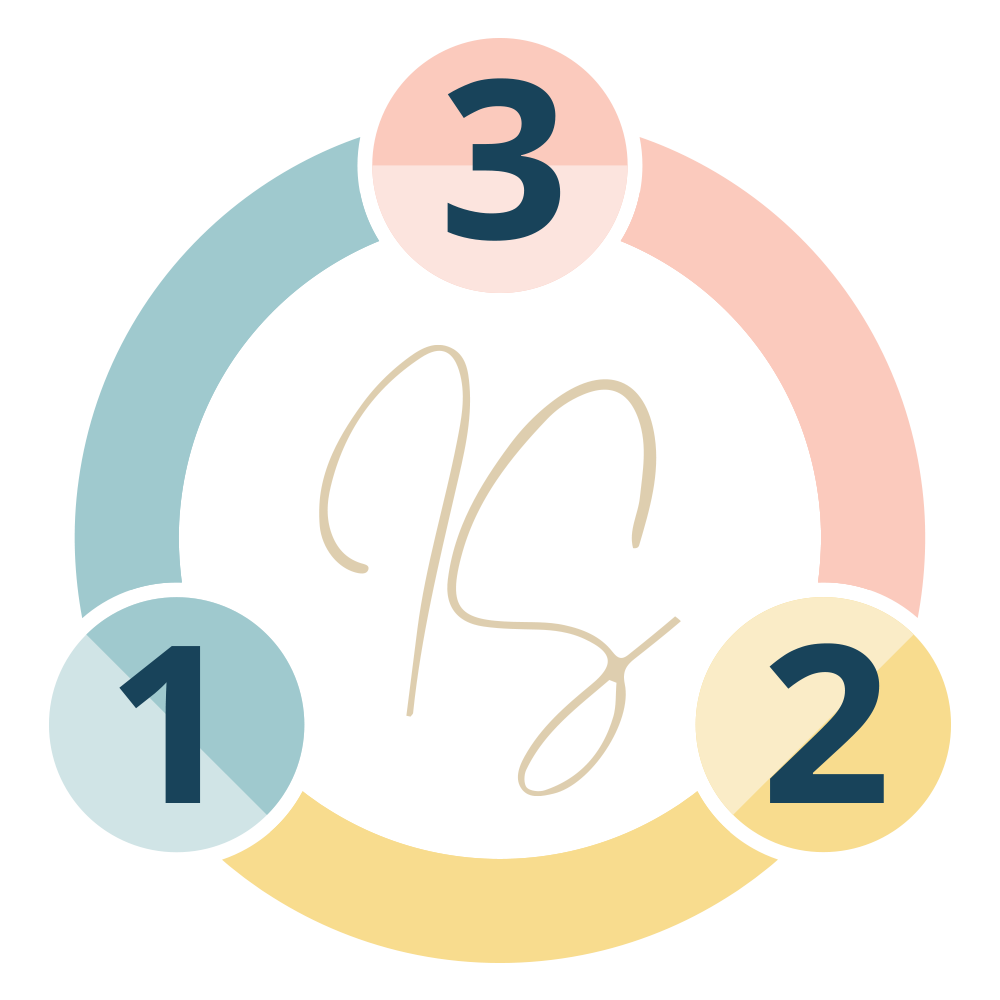 Impact Sisterhood Process
