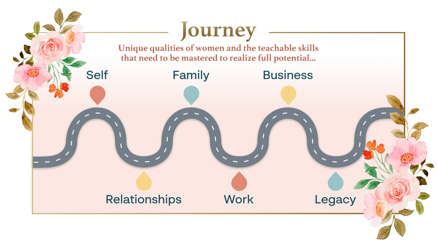 Journey